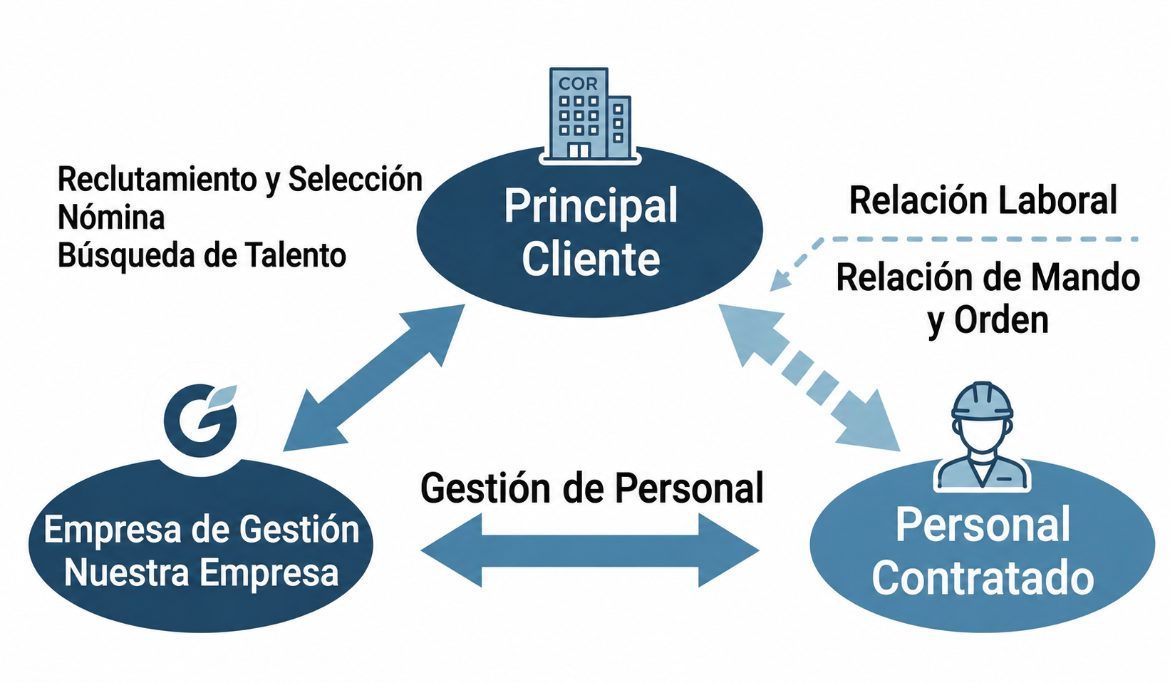 Cómo Funciona el Despacho de Personal